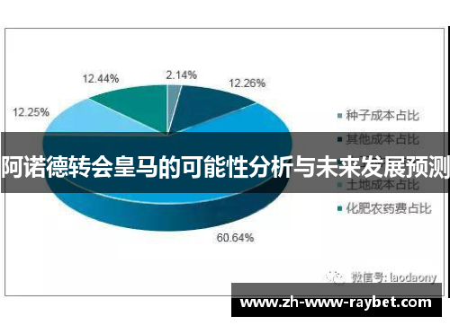 阿诺德转会皇马的可能性分析与未来发展预测 阿诺德转会皇马的可能性分析与未来发展预测