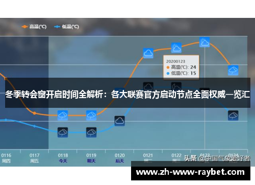 冬季转会窗开启时间全解析:各大联赛官方启动节点全面权威一览汇 冬季转会窗开启时间全解析:各大联赛官方启动节点全面权威一览汇