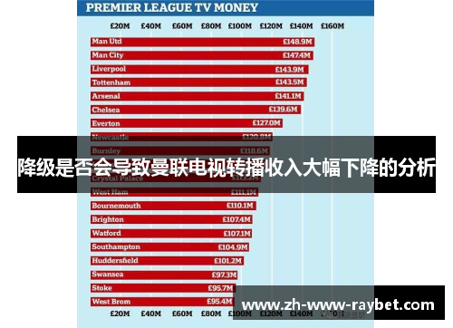 降级是否会导致曼联电视转播收入大幅下降的分析 降级是否会导致曼联电视转播收入大幅下降的分析