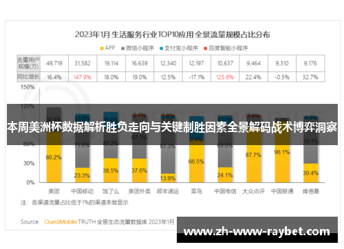 本周美洲杯数据解析胜负走向与关键制胜因素全景解码战术博弈洞察