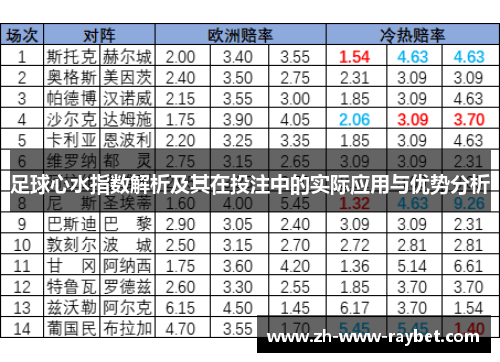 足球心水指数解析及其在投注中的实际应用与优势分析
