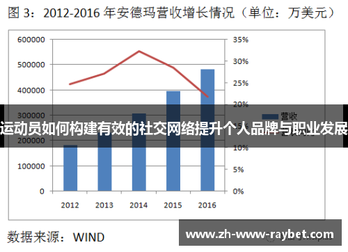 运动员如何构建有效的社交网络提升个人品牌与职业发展