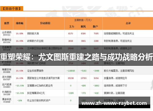 重塑荣耀：尤文图斯重建之路与成功战略分析